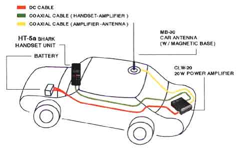 Схема установки усилителя Harvest CLW-20.